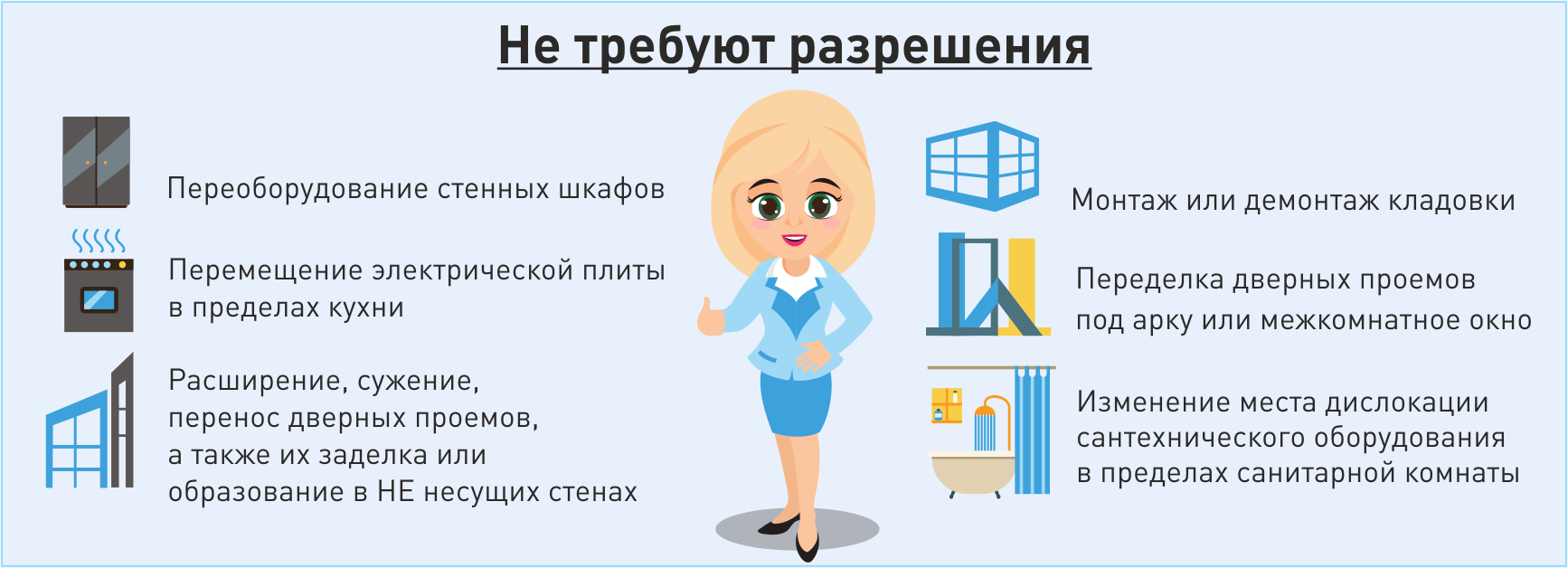 Какие ремонтные работы требуют обязательного разрешения? » Информационный  портал ЖК София